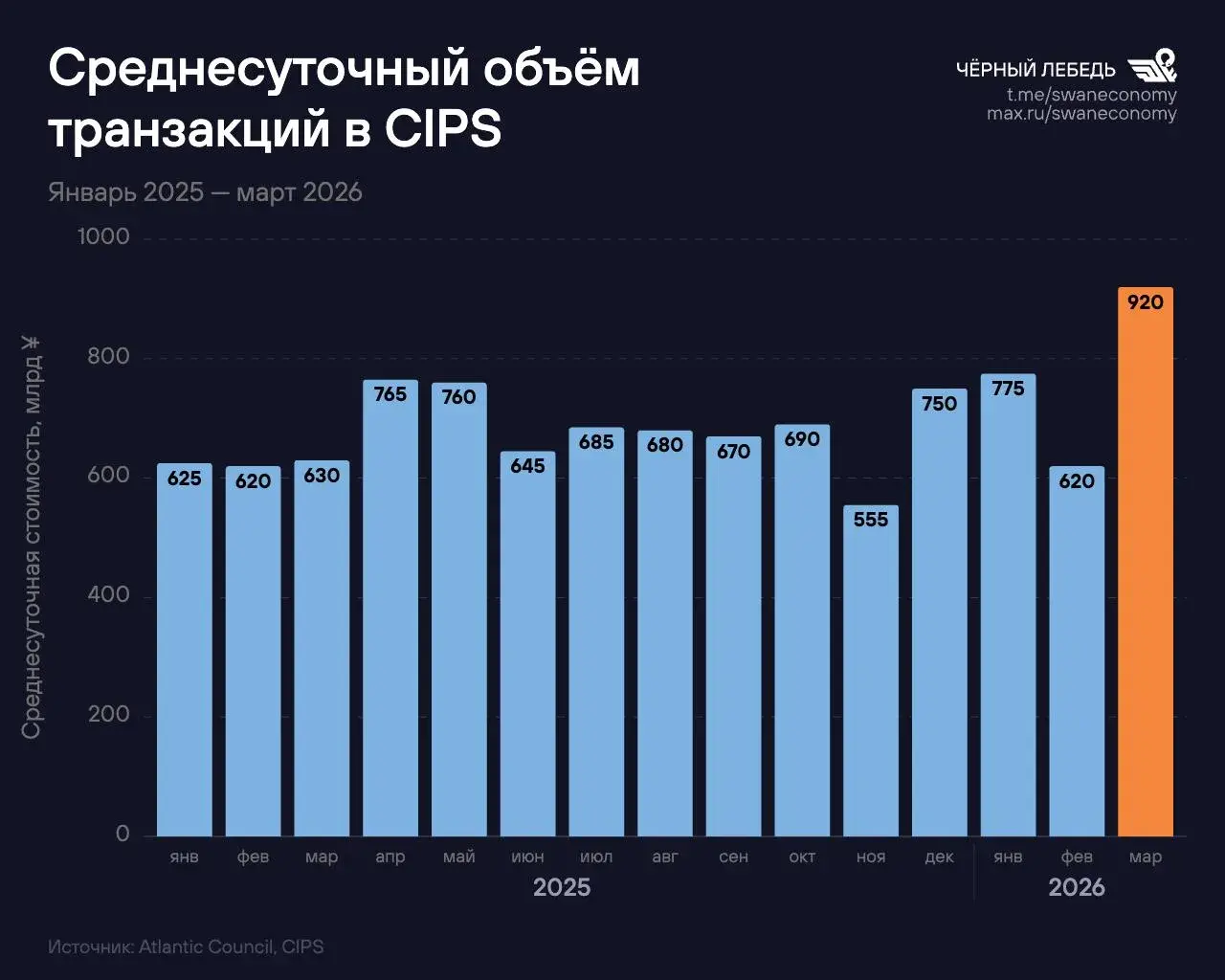 Западная платёжная система SWIFT была задумана как инструмент геополитического контроля над странами, использующие ее для внешнеторговых платежей