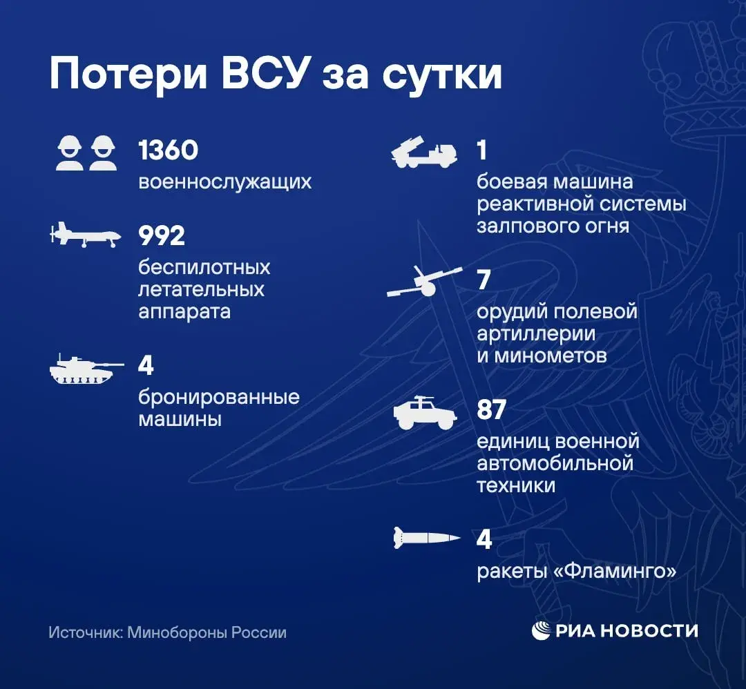 992 дрона, четыре крылатые ракеты большой дальности и 10 авиабомб сбила ПВО России за сутки, сообщило Минобороны