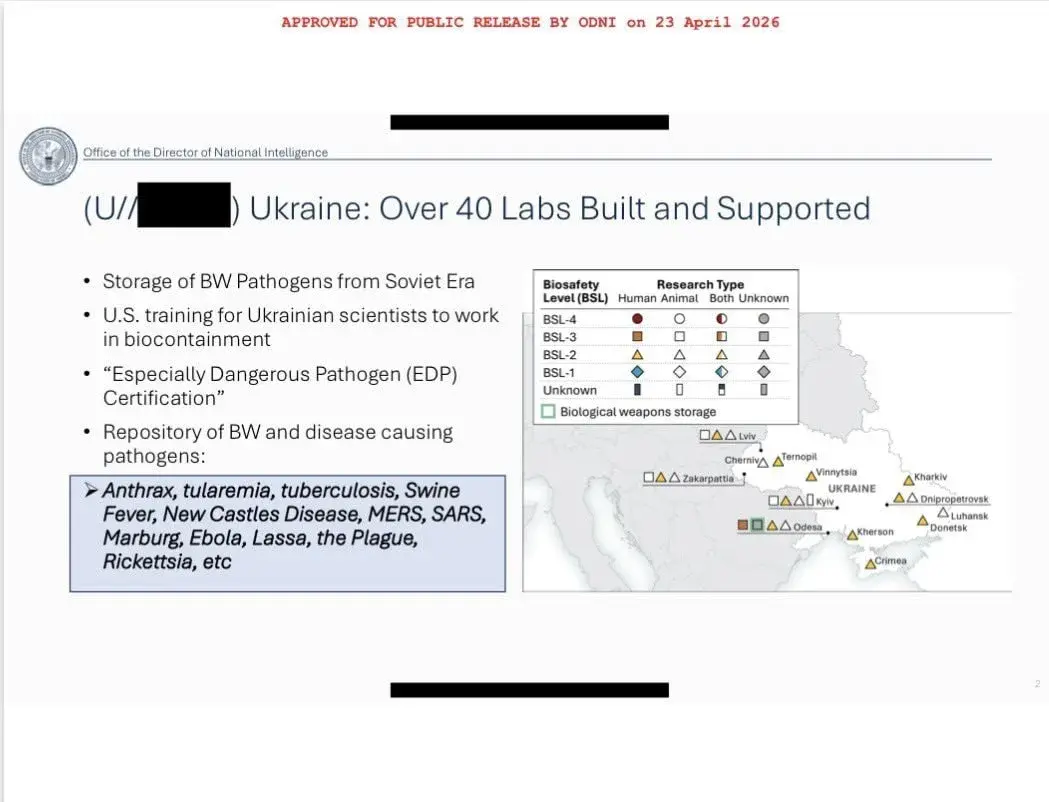 Украинский ВПК был связан с разработкой биооружия: Нацразведка США рассекретила карту биолабораторий