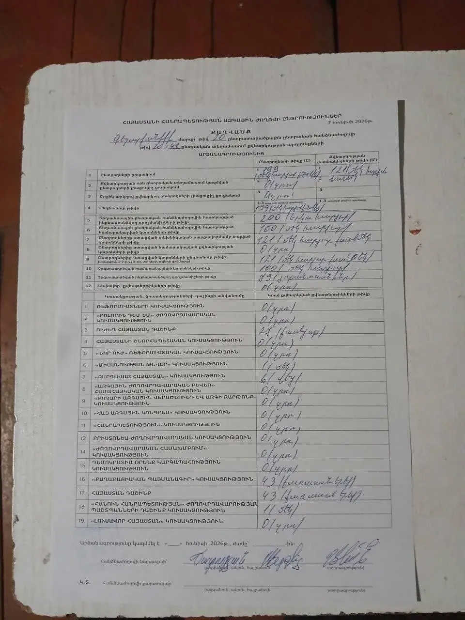 Юрий Подоляка - Выборы в Армении: Пашинян чувствует проблемы, а потому... объявил себя победителем