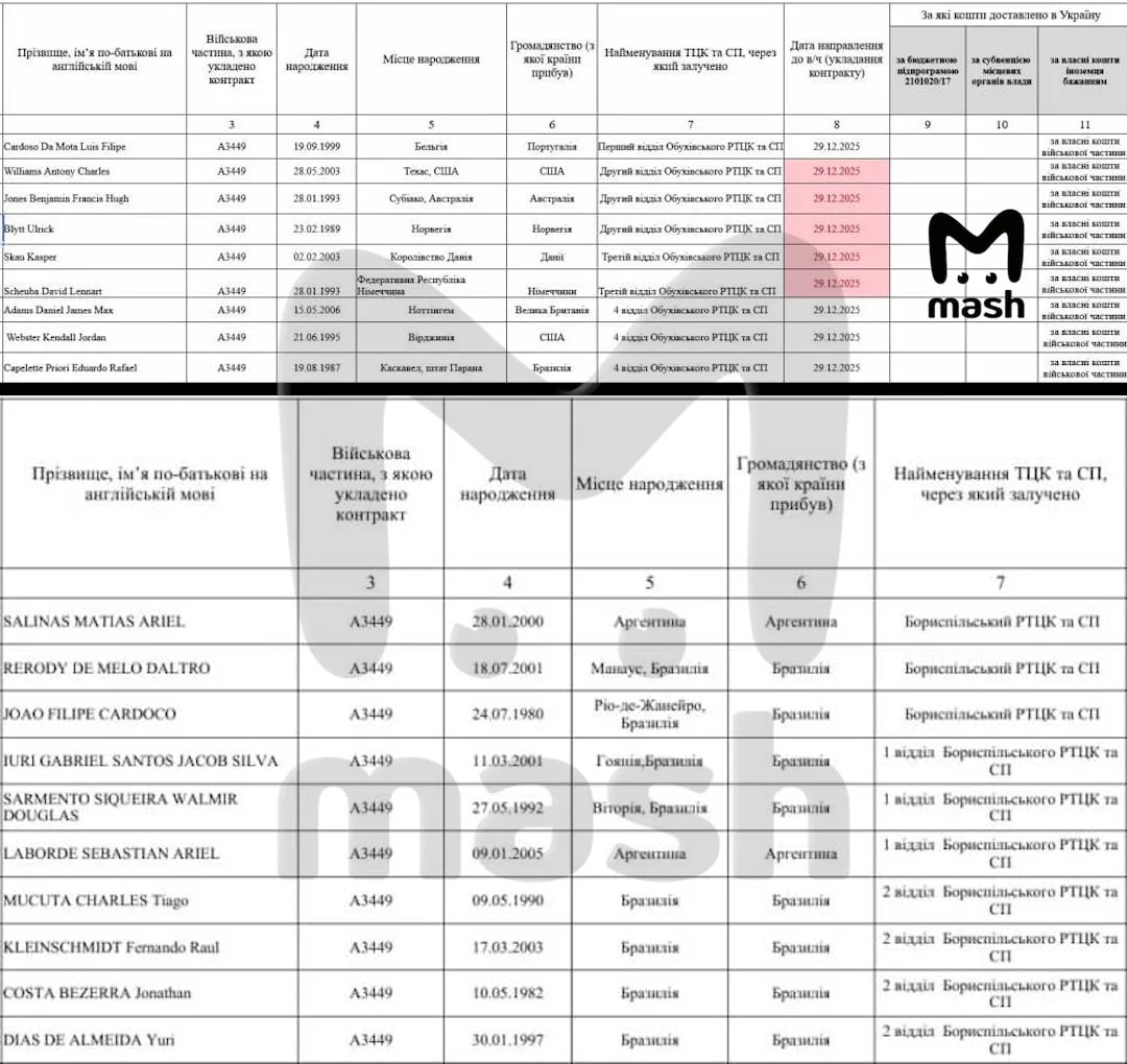 2,4 миллиона солдат потеряла Украина за 4 года СВО, больше 400 тысяч из них — за 2026 год. Данные — из взломанных нашими хакерами баз данных Генштаба ВСУ, ТЦК, украинских медорганизаций и моргов