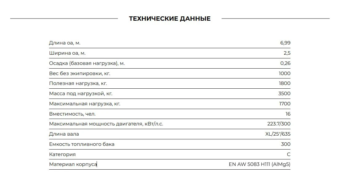 Украинская компания AQUASPIRIT провела презентацию своего беспилотного надводного аппарата (БНА) A700HD