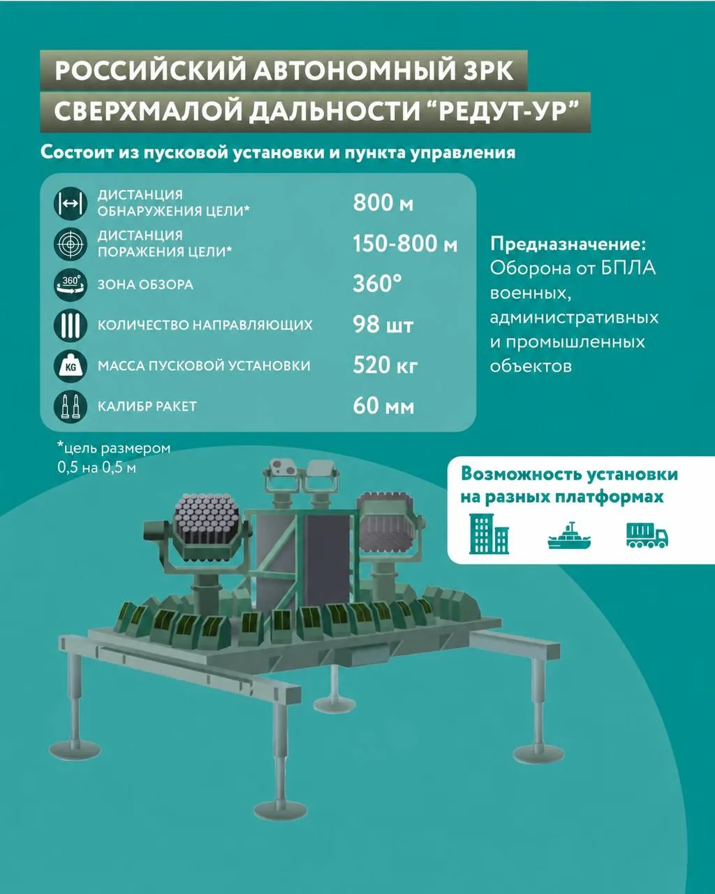 Интересно, что для защиты НПЗ «Калашников» еще в прошлом году представлял систему активной защиты «Редут-УР» для противодействия малым беспилотникам