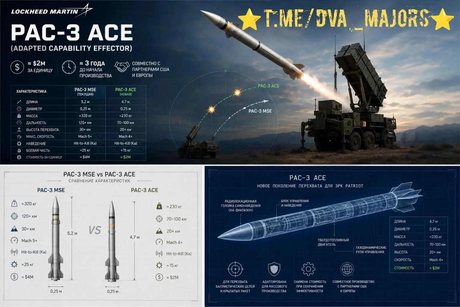 Lockheed Martin будет производить более дешевые зенитные управляемые ракеты для ЗРК Patriot