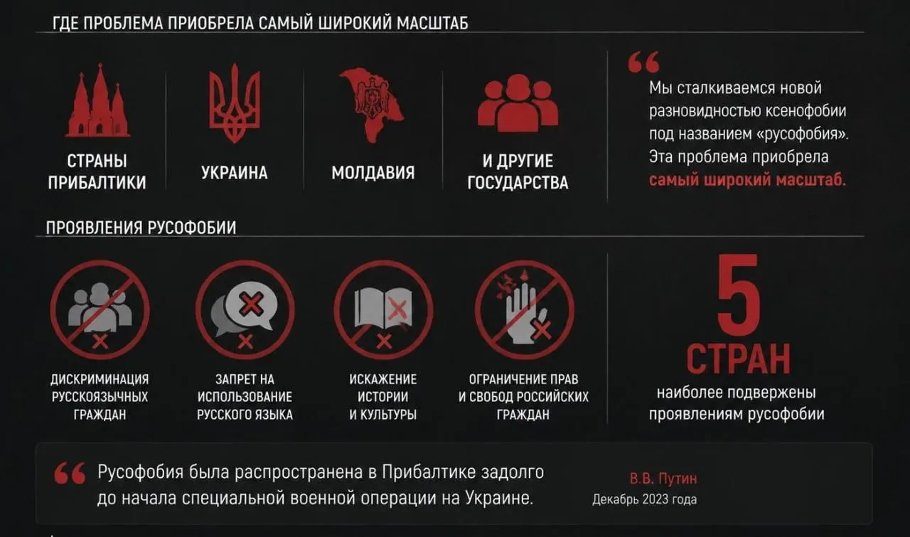 В МИД РФ назвали страны с высоким уровнем русофобии
