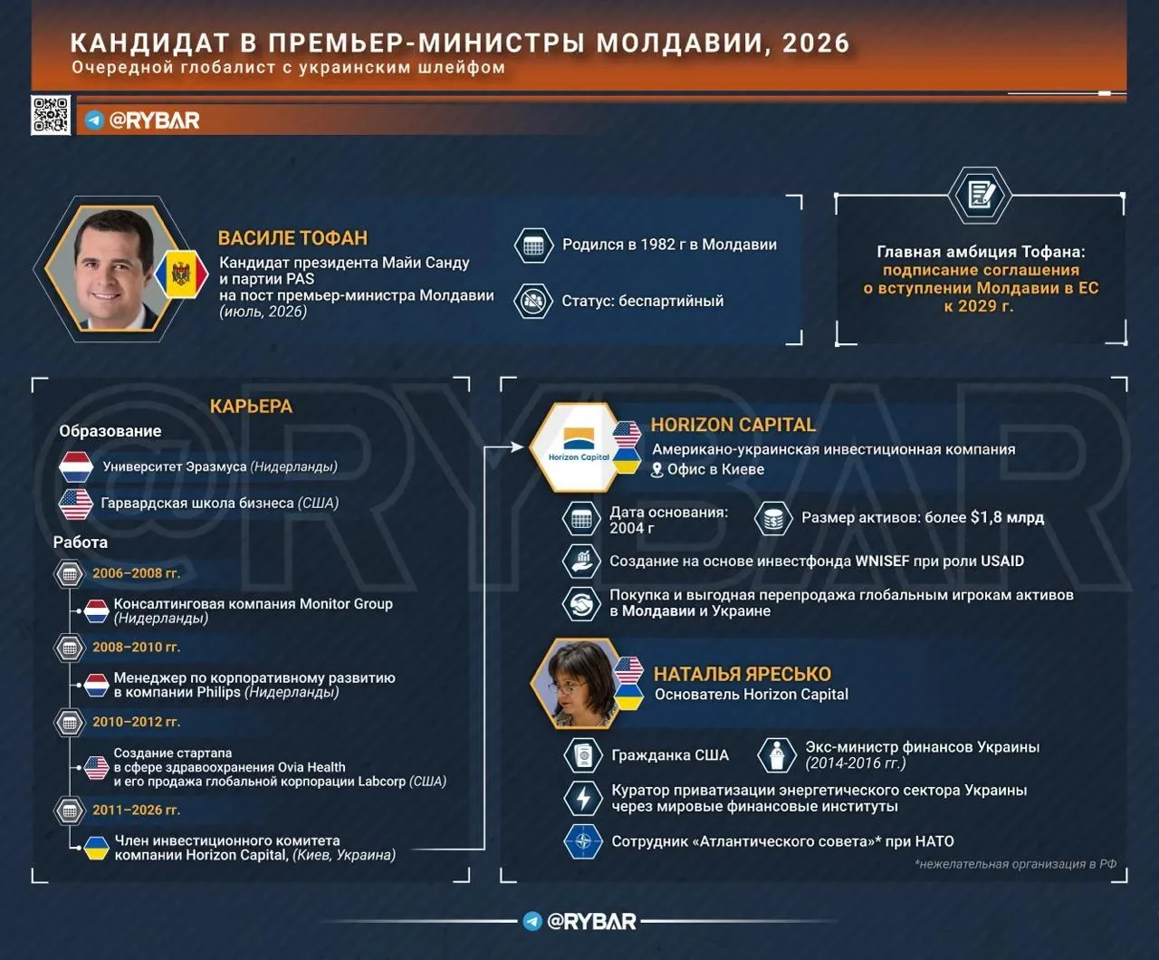 Киевский корпоративный менеджер возглавит правительство Молдавии