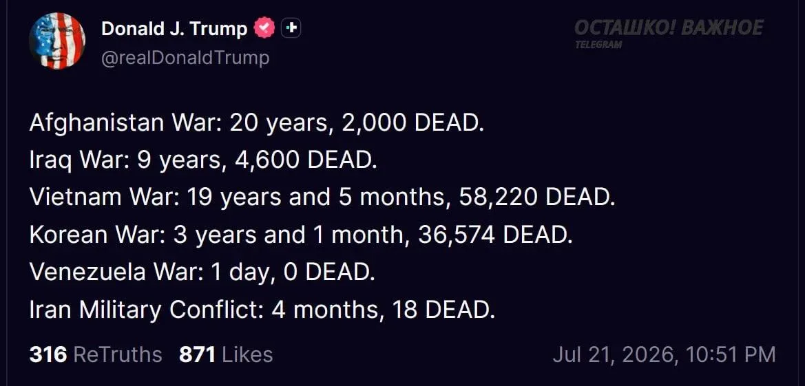 Трамп заявляет, что за всё время войны против Ирана США потеряли лишь 18 военных