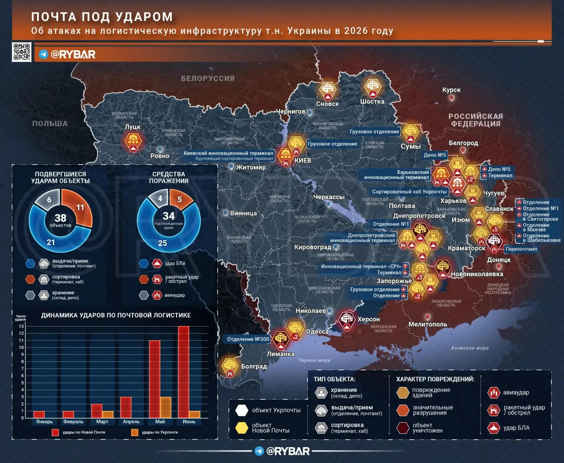 Почта под ударом. Об атаках на логистическую инфраструктуру Украины в 2026 году