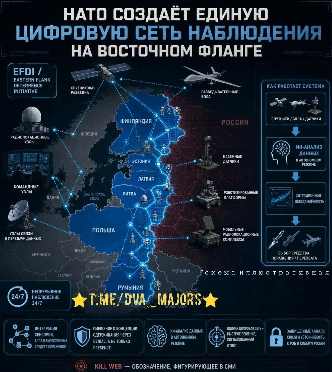 НАТО планирует создать единую цифровую систему наблюдения на границах стран восточного фланга