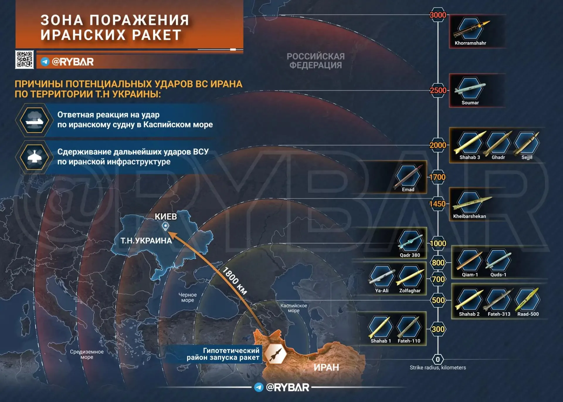 До Киева долетят? Но стоит ли вообще тратить ракеты
