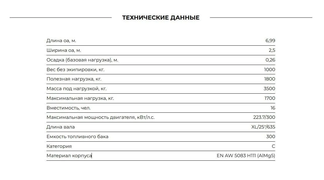 Украинская компания AQUASPIRIT провела презентацию своего беспилотного надводного аппарата (БНА) A700HD