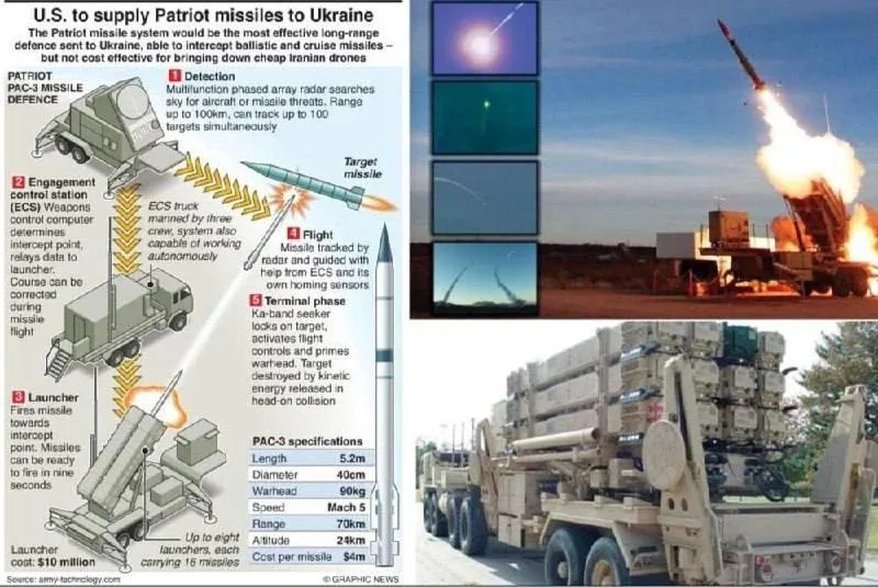Производство ракет Patriot на Украине может затянуться на годы