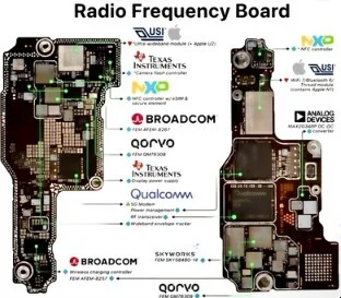 Смартфон Apple iPhone сохранит модули Broadcom | DGL.RU