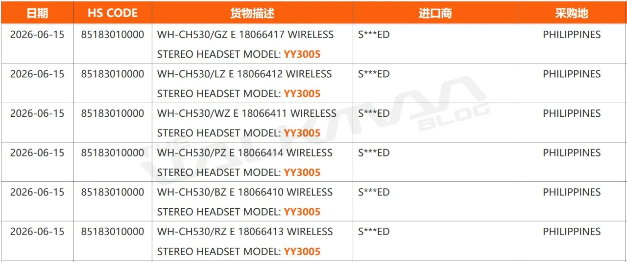 Sony WH-CH730N и WH-CH530: характеристики | DGL.RU