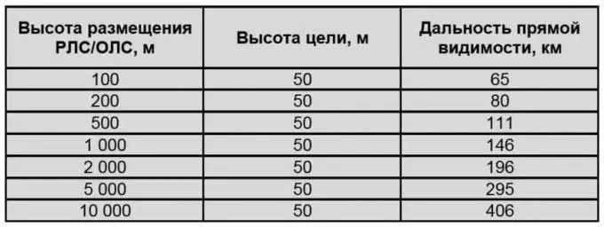 Так чем заменить дефицитные самолеты ДРЛО при обороне больших территорий от крылатых ракет?