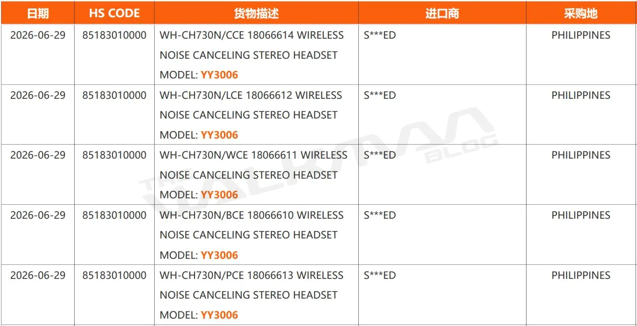 Sony WH-CH730N и WH-CH530: характеристики | DGL.RU