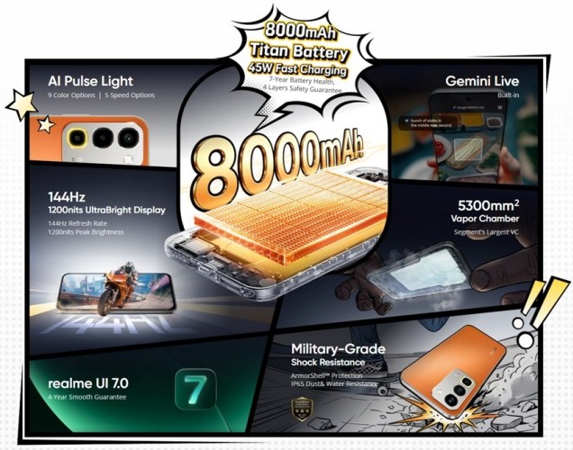 Смартфон Realme Narzo 100x: батарея на 8000 мАч | DGL.RU