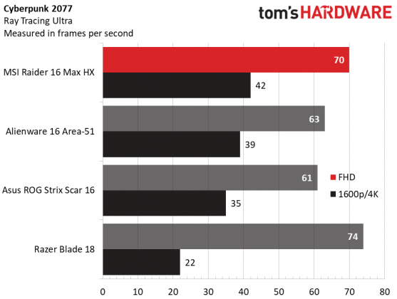 Обзор MSI Raider 16 Max HX - выдающаяся игровая производительность картинка Игровой ноутбук MSI Raider 16 Max HX | DGL.RU