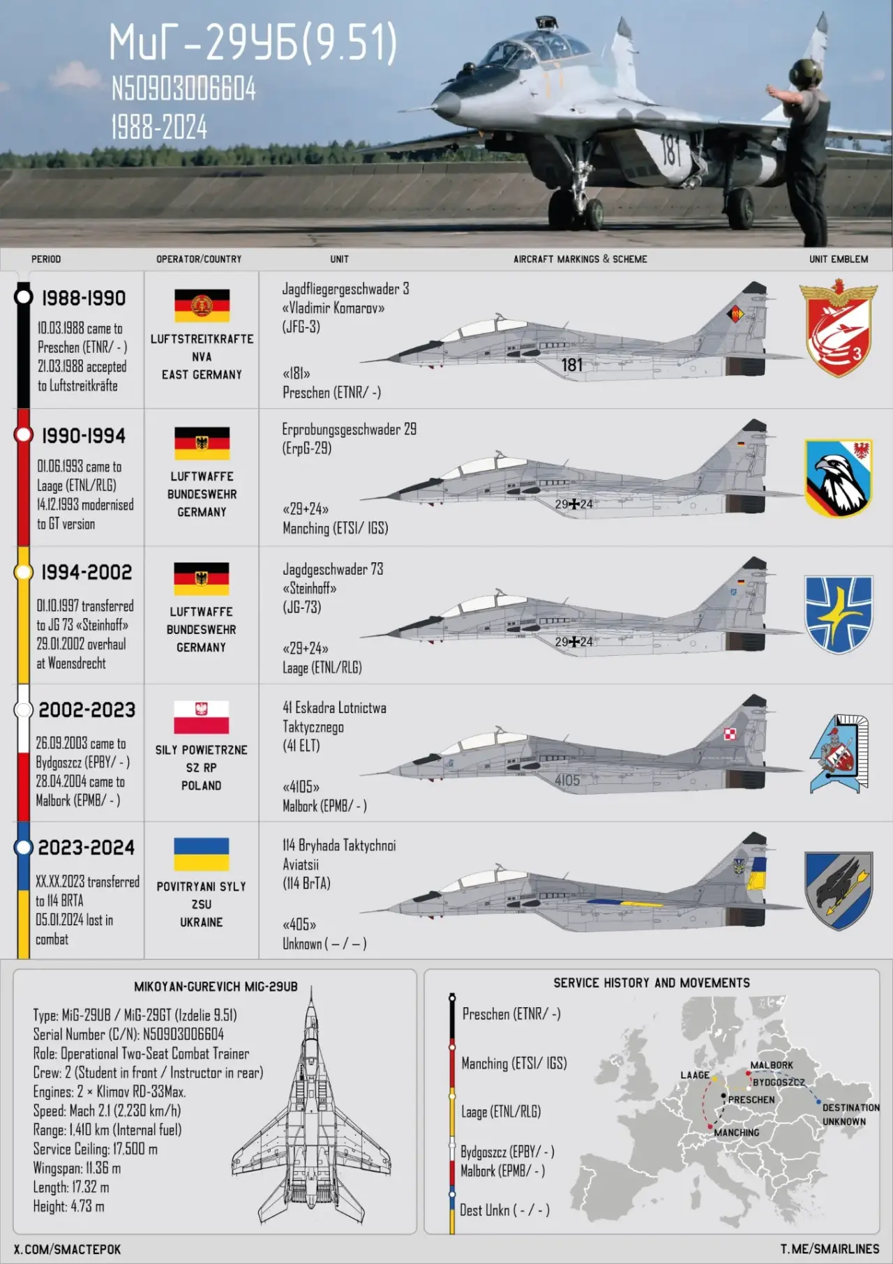 Рожденный в СССР. МиГ-29УБ (9.51) 1988-2024