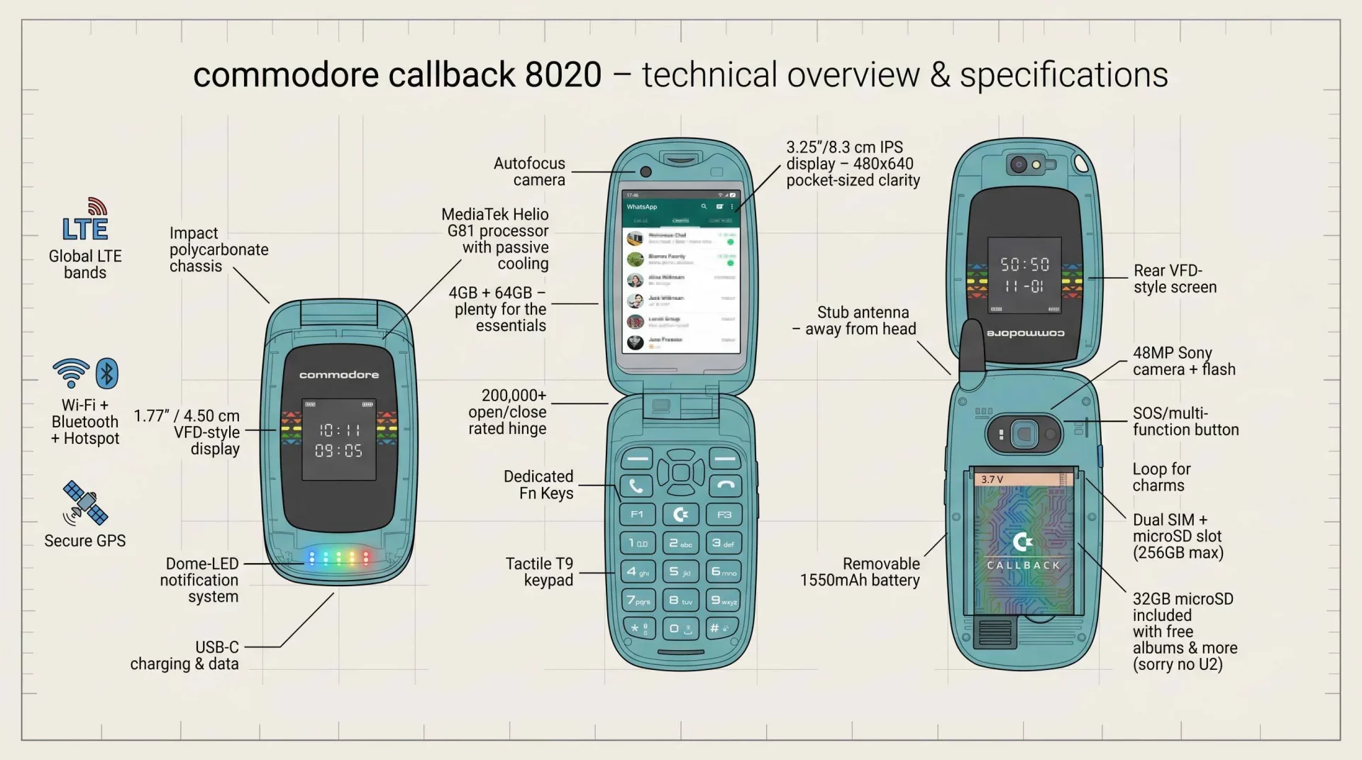 Телефон Commodore Callback 8020: брать или нет? | DGL.RU