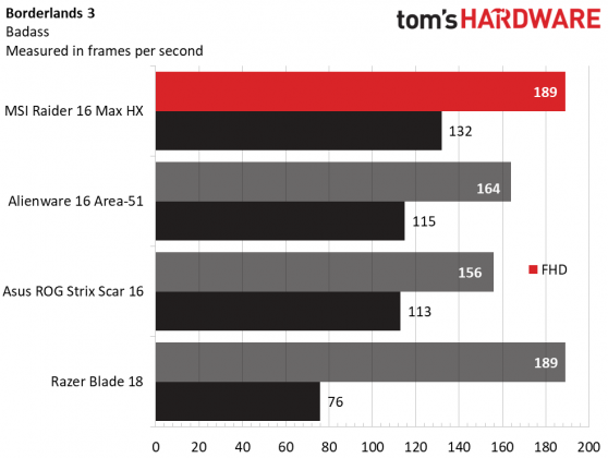 Обзор MSI Raider 16 Max HX - выдающаяся игровая производительность картинка Игровой ноутбук MSI Raider 16 Max HX | DGL.RU