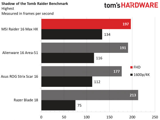 Обзор MSI Raider 16 Max HX - выдающаяся игровая производительность картинка Игровой ноутбук MSI Raider 16 Max HX | DGL.RU