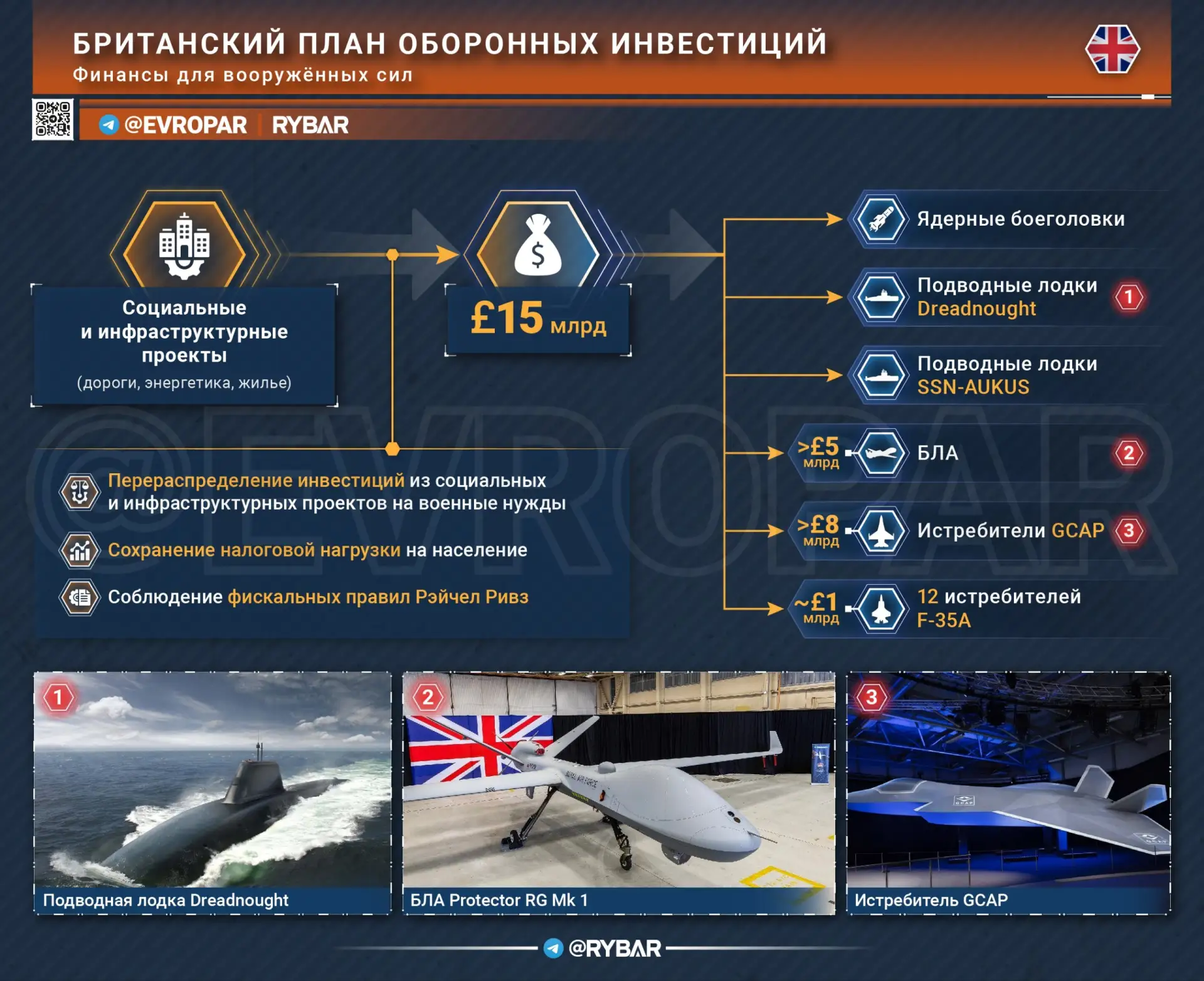 Компромисс Кира Стармера: Армейский «банкет» за чужой счет