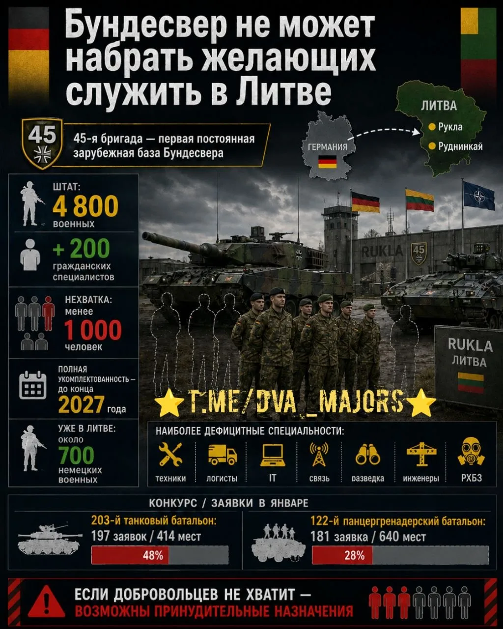 Бундесвер не может набрать желающих служить на первой заграничной базе в Литве