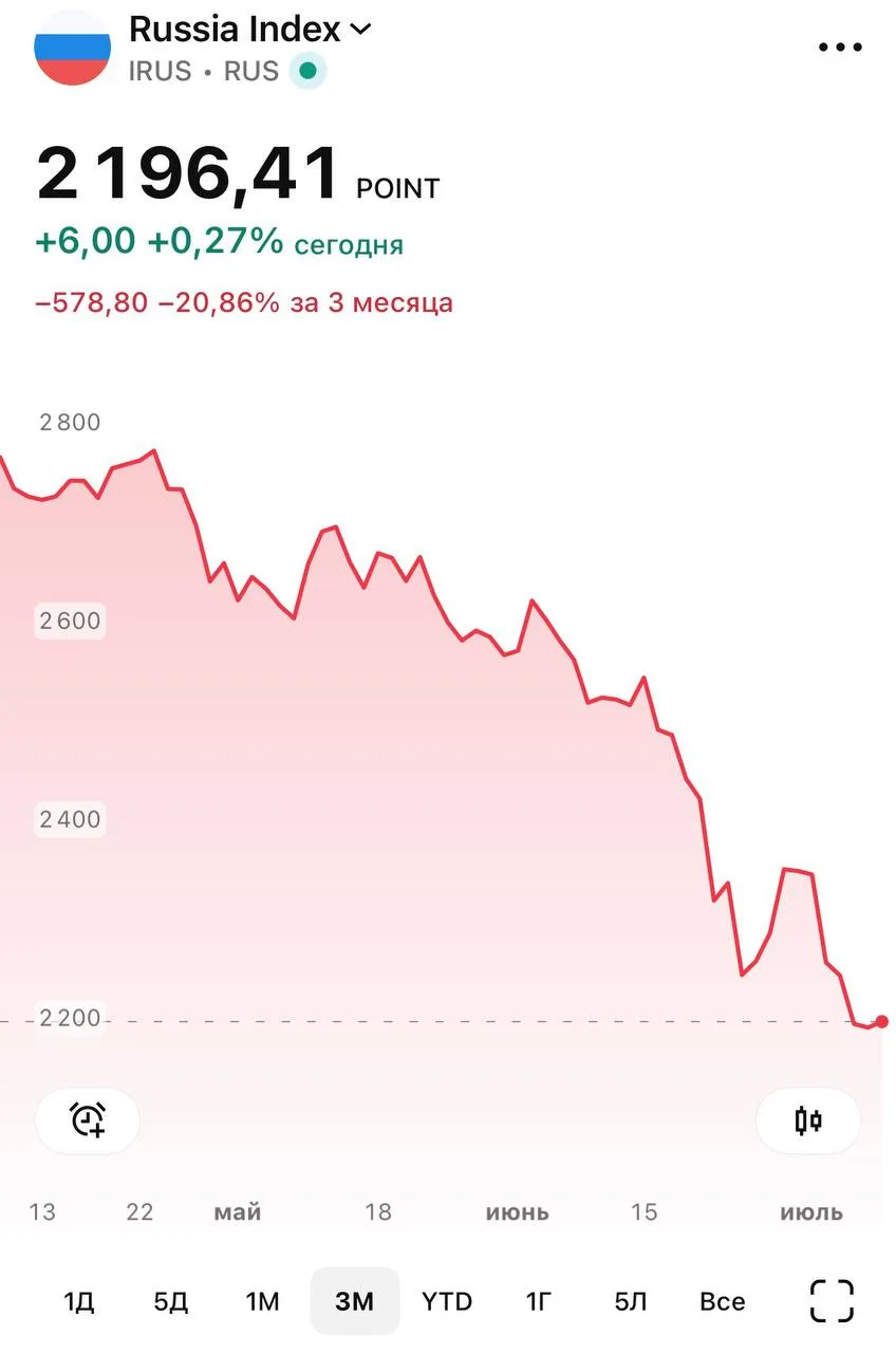 Дмитрий Песков: реакция рынка на внешние события нормальна