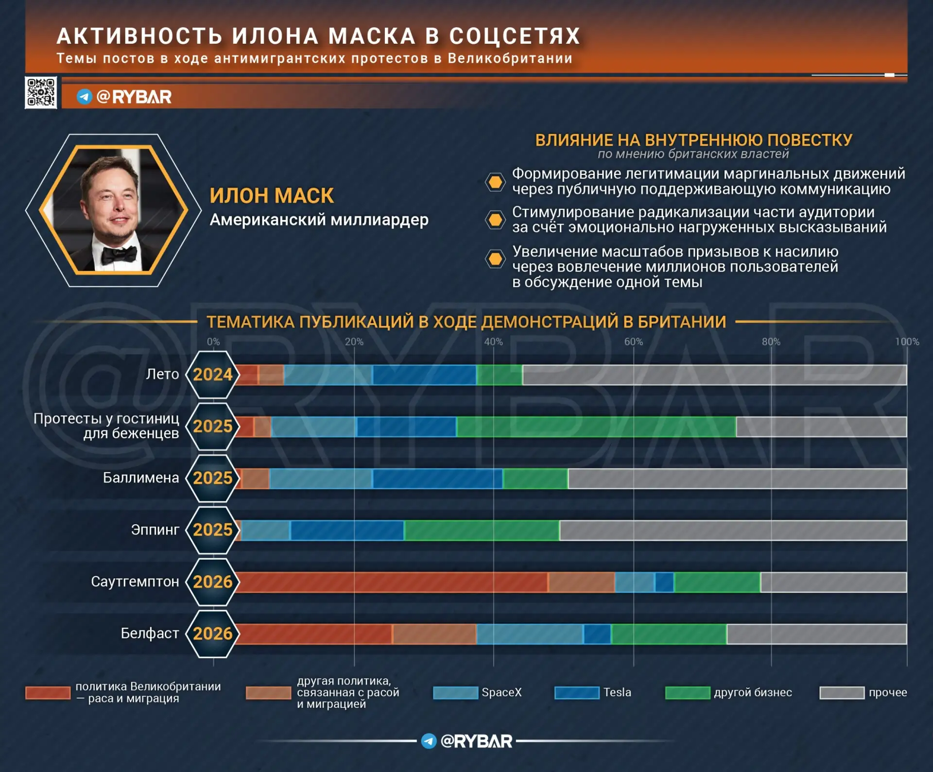 Выбор Илона Маска. Британская политика или свой бизнес?