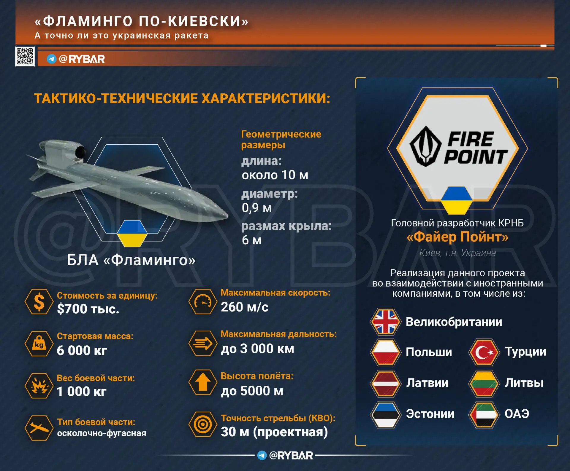 Тюрко-украинское братство