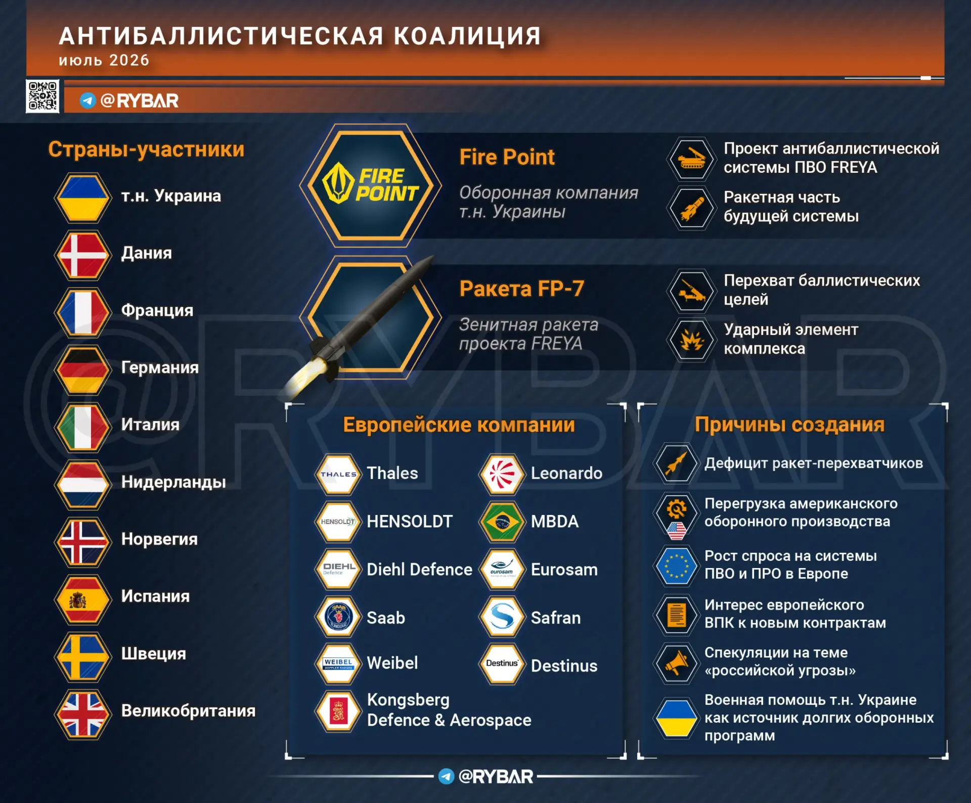 Новая коалиция. Как в ЕС решают вопросы ПРО?