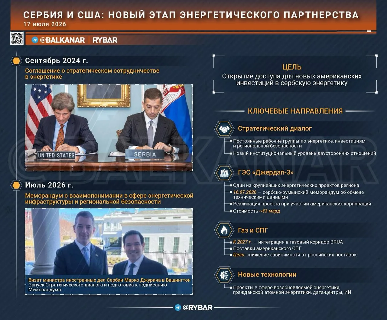 Вашингтонский меморандум. Энергетический разворот Сербии