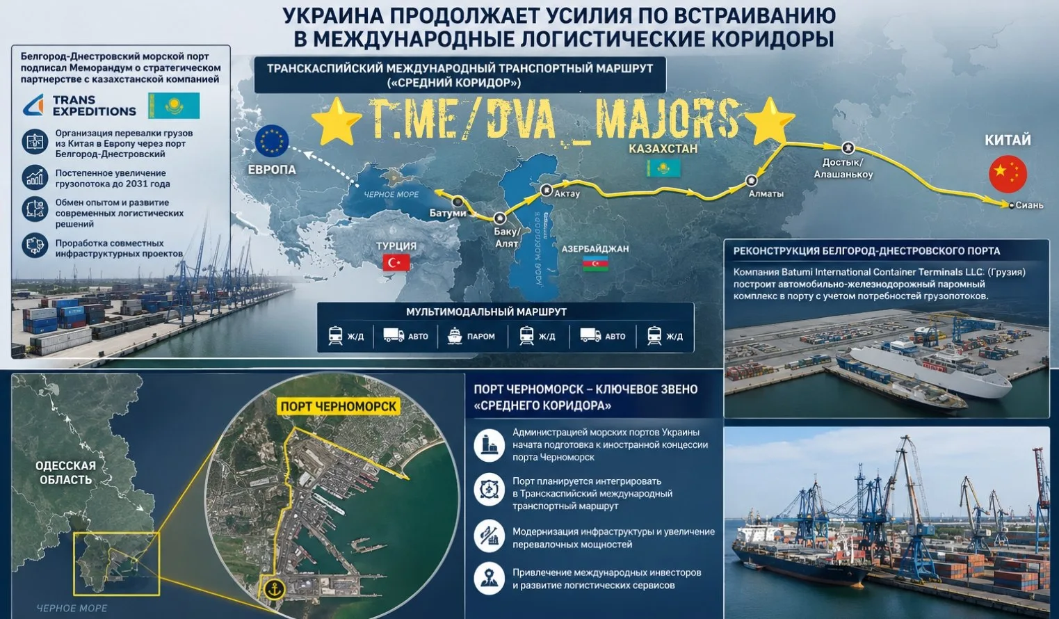 Украина продолжает усилия по встраиварию в международные логистические коридоры