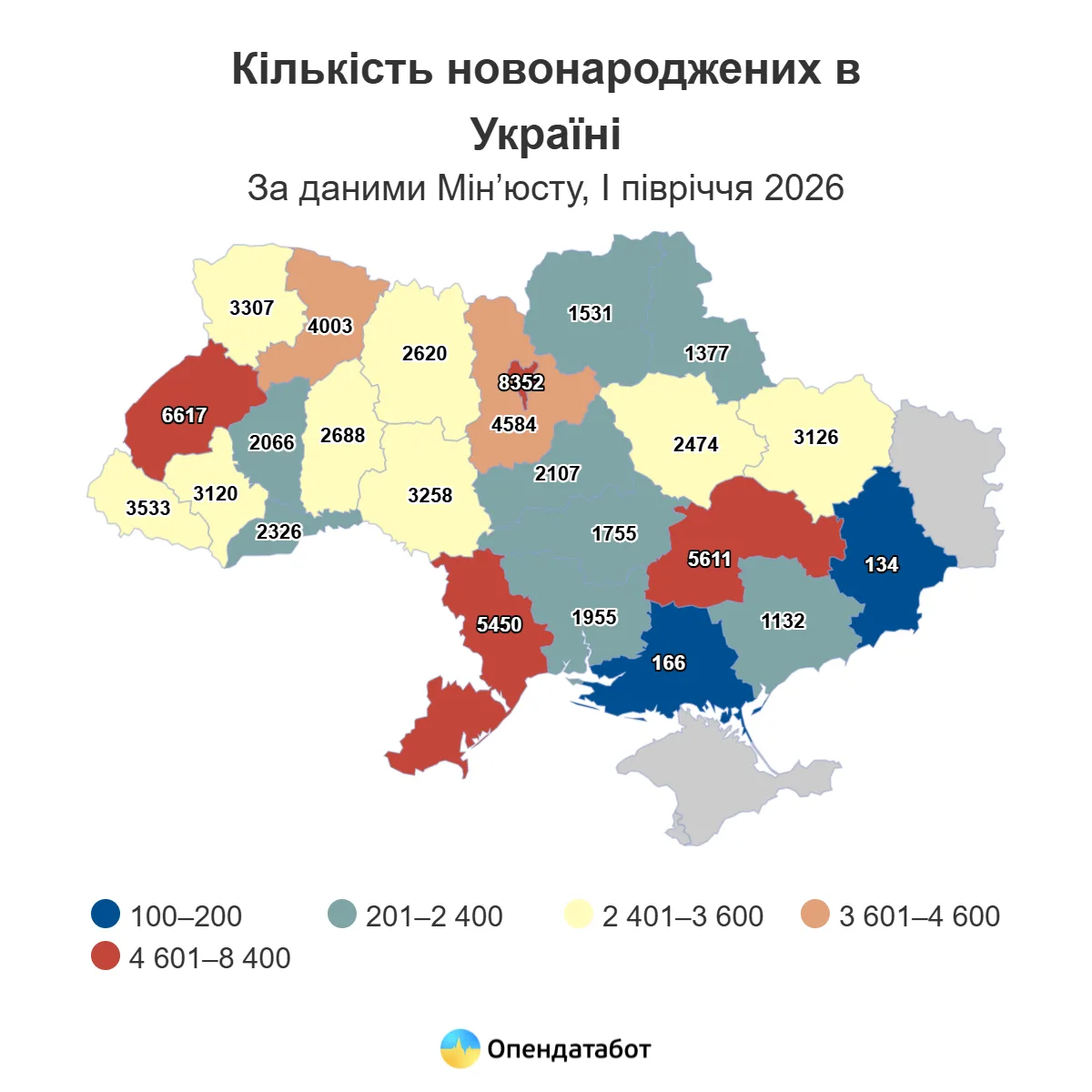 Украина вымирающая. В первой половине 2026 года смертность на Украине превышает рождаемость в 3,5 раза