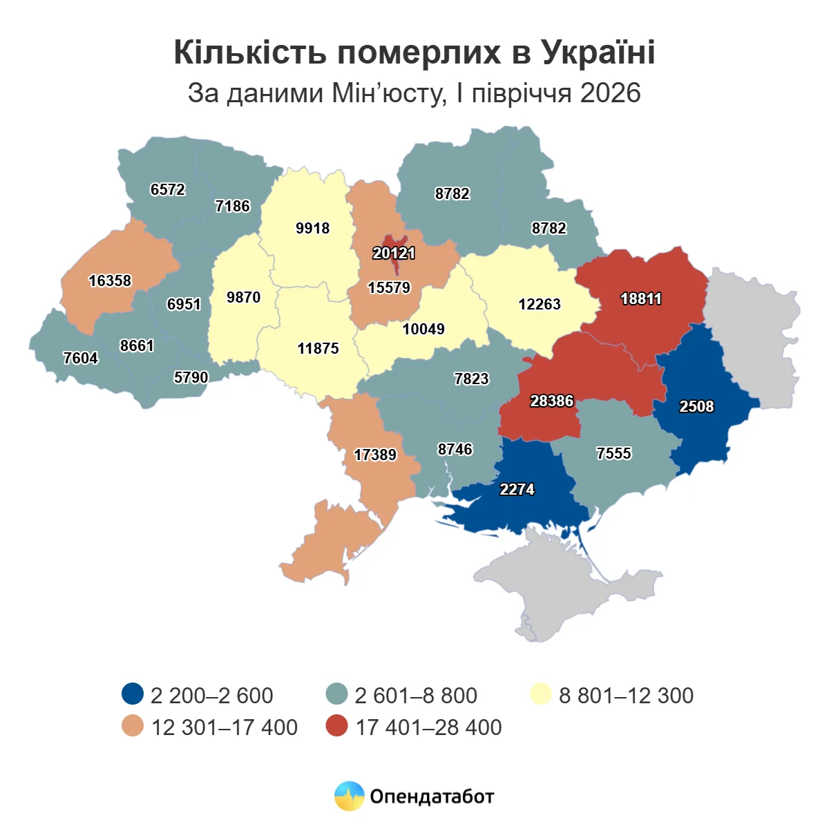 Украина вымирающая. В первой половине 2026 года смертность на Украине превышает рождаемость в 3,5 раза