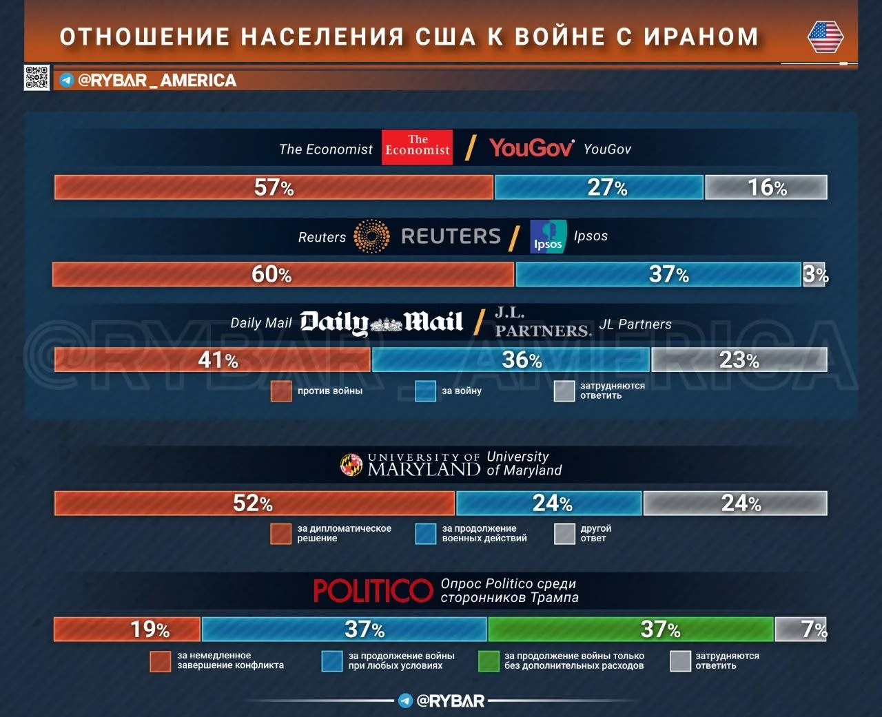 Войну пора заканчивать. Говорят американцы своему президенту