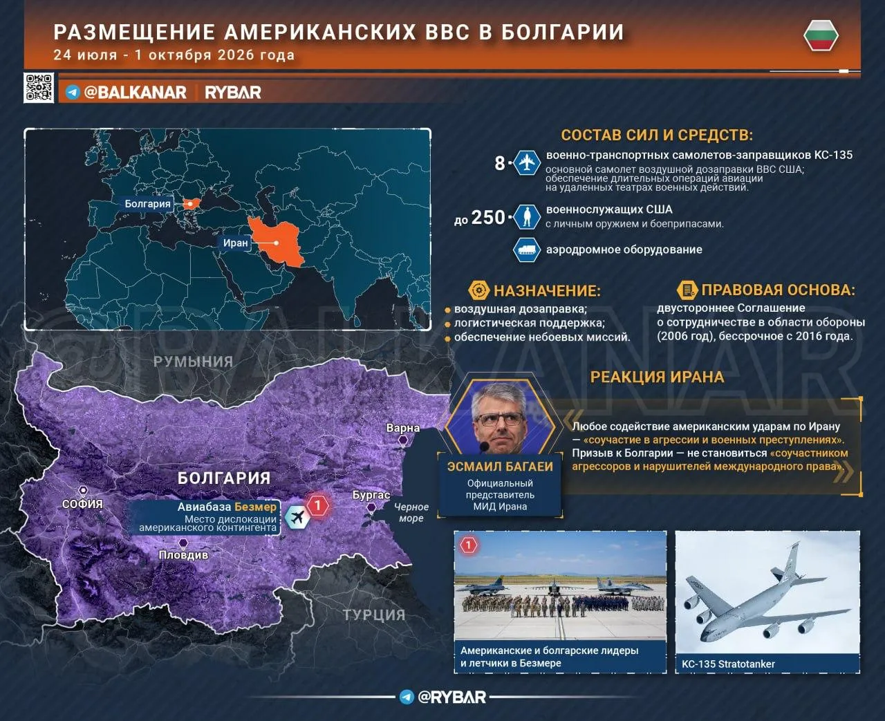 Американский тыл. Роль Болгарии в войне против Ирана