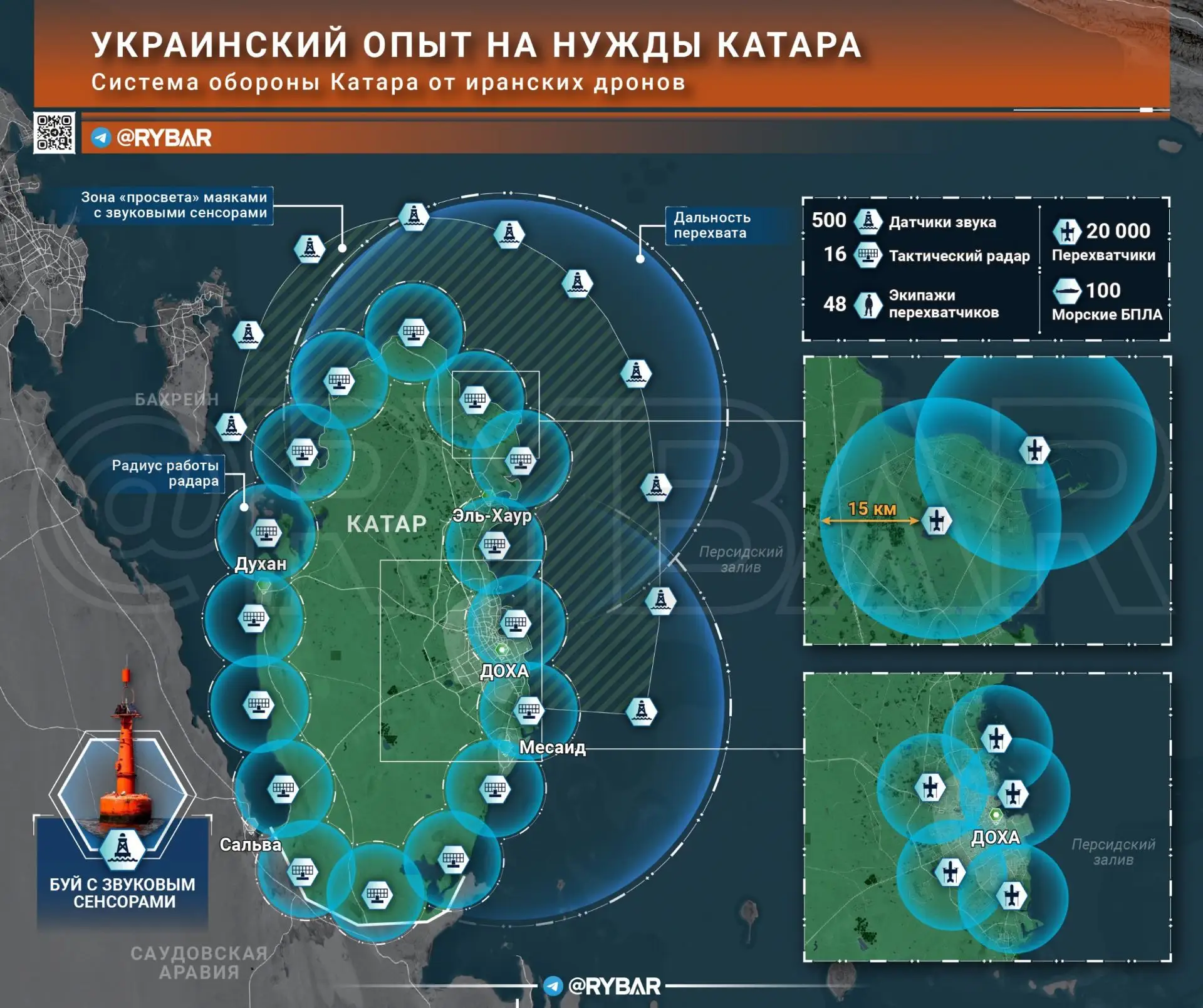 Защита под ключ. Как Украина продает боевой опыт Катару