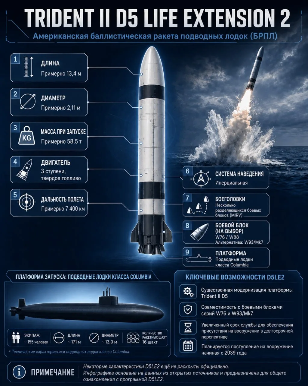 Проблемная модернизация американских ракет Trident II и боеголовок W93