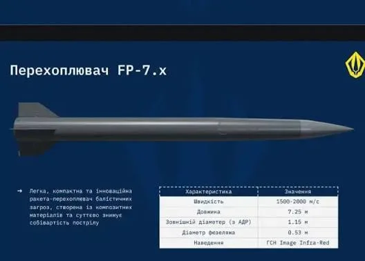 Смогут ли европейцы теперь сбивать «Искандеры»?