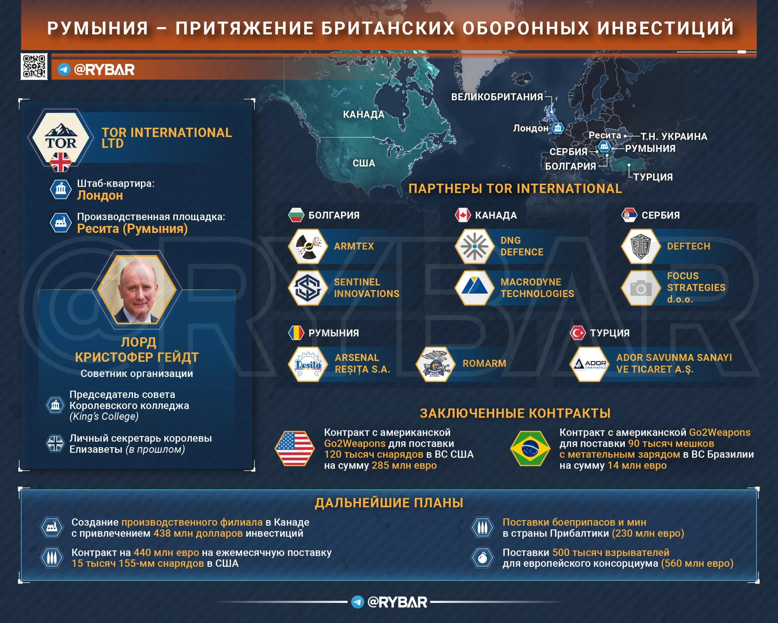 Точка снабжения боеприпасами или как Румыния становится центром притяжения оборонных инвестиций