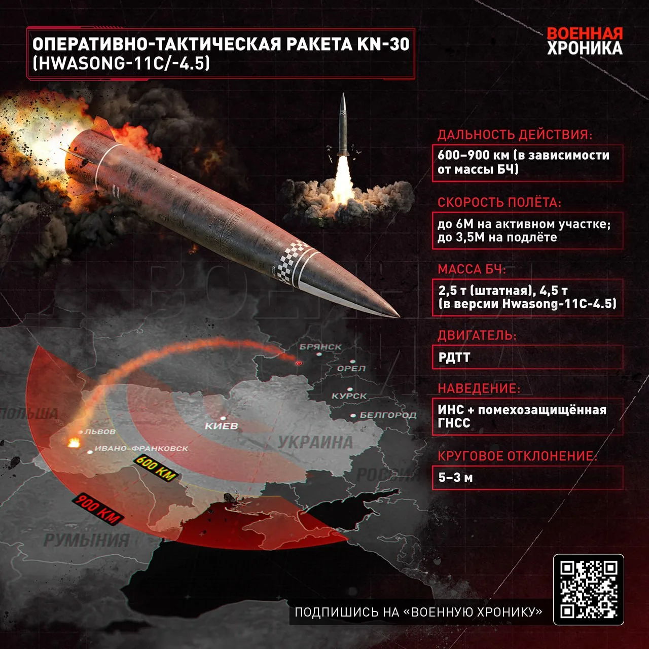 Характеристики KN-30 и риски для ПВО Украины