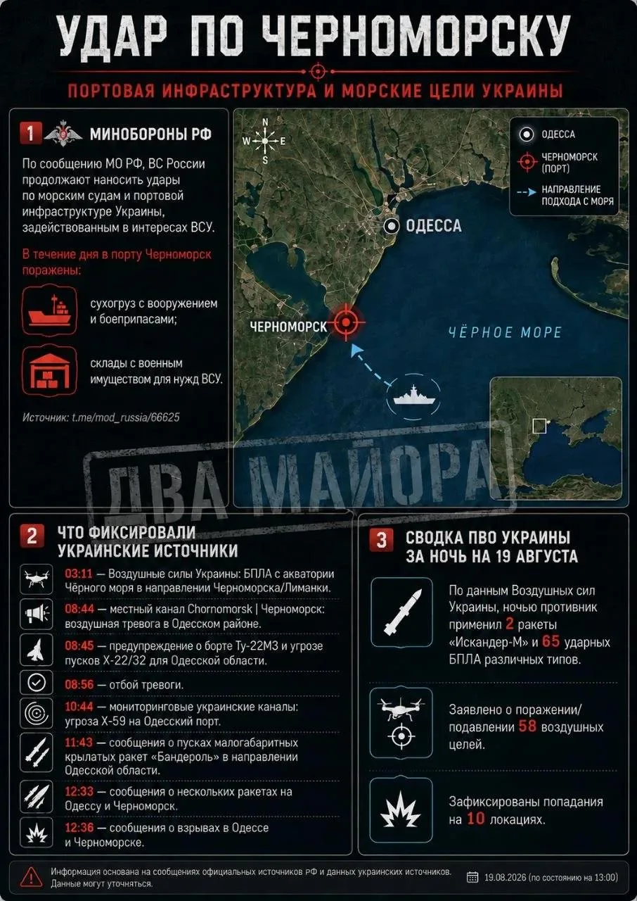 Минобороны России сообщает о продолжении ударов по морским судам и портовой инфраструктуре Украины