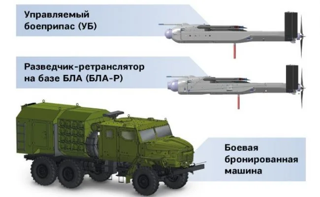Немецкий оборонный концерн Rheinmetall сообщил об успешных испытаниях барражирующего боеприпаса FV-014 с борта нового модульного контейнерного пускового комплекса Containerized Missile Launcher (CML)