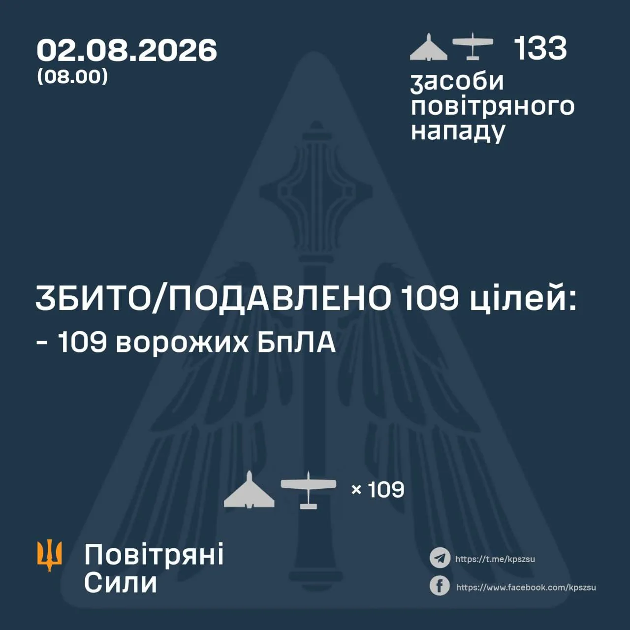 В августе противник перестал публиковать данные о перехваченных баллистических и крылатых ракетах