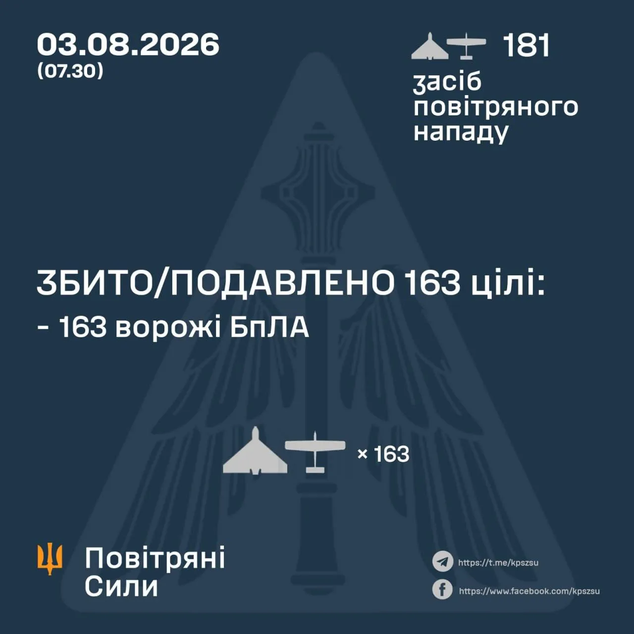 В августе противник перестал публиковать данные о перехваченных баллистических и крылатых ракетах