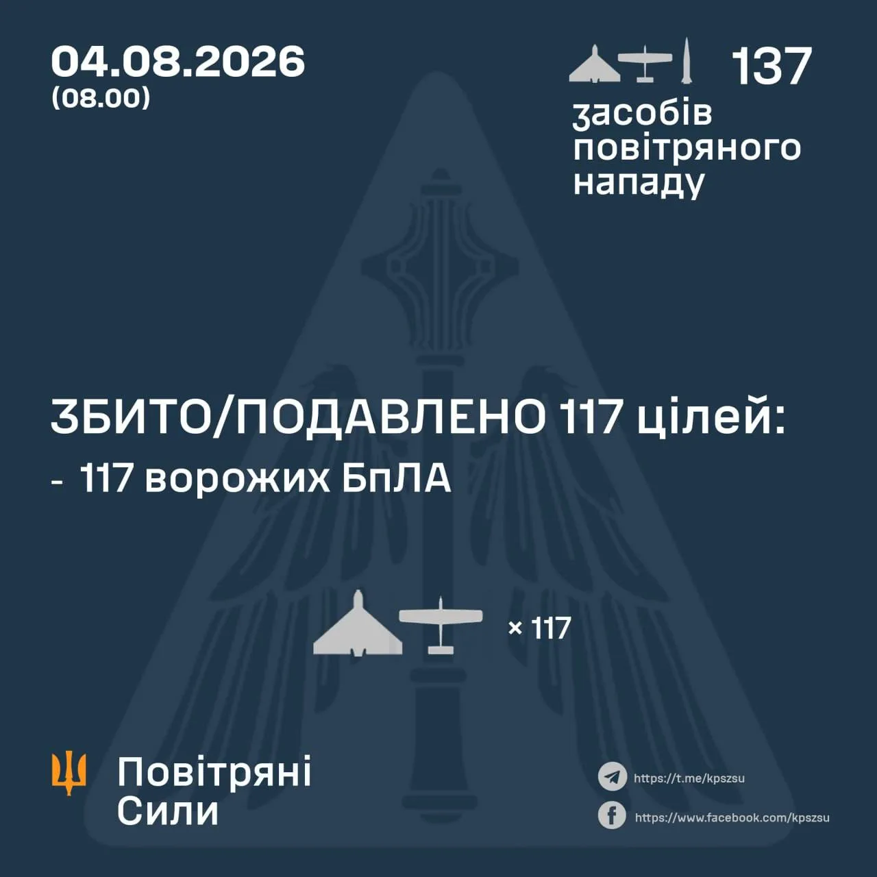 В августе противник перестал публиковать данные о перехваченных баллистических и крылатых ракетах