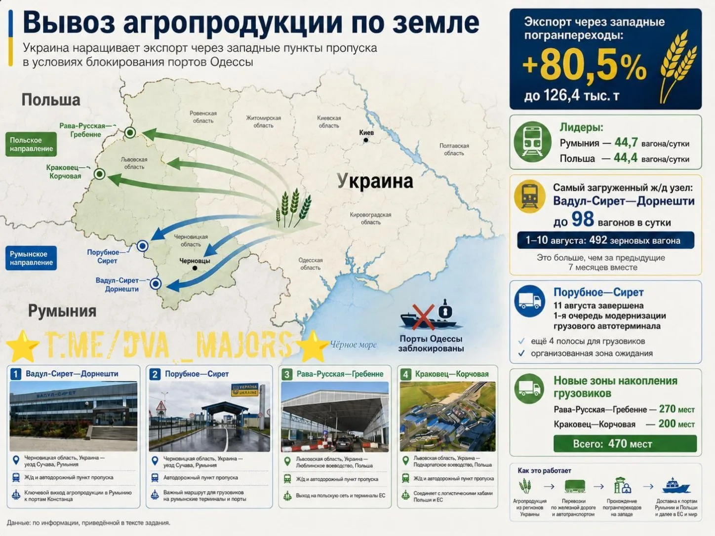 Украина продолжает попытки вывезти сельхозпродукцию в условиях блокирования портов Одессы