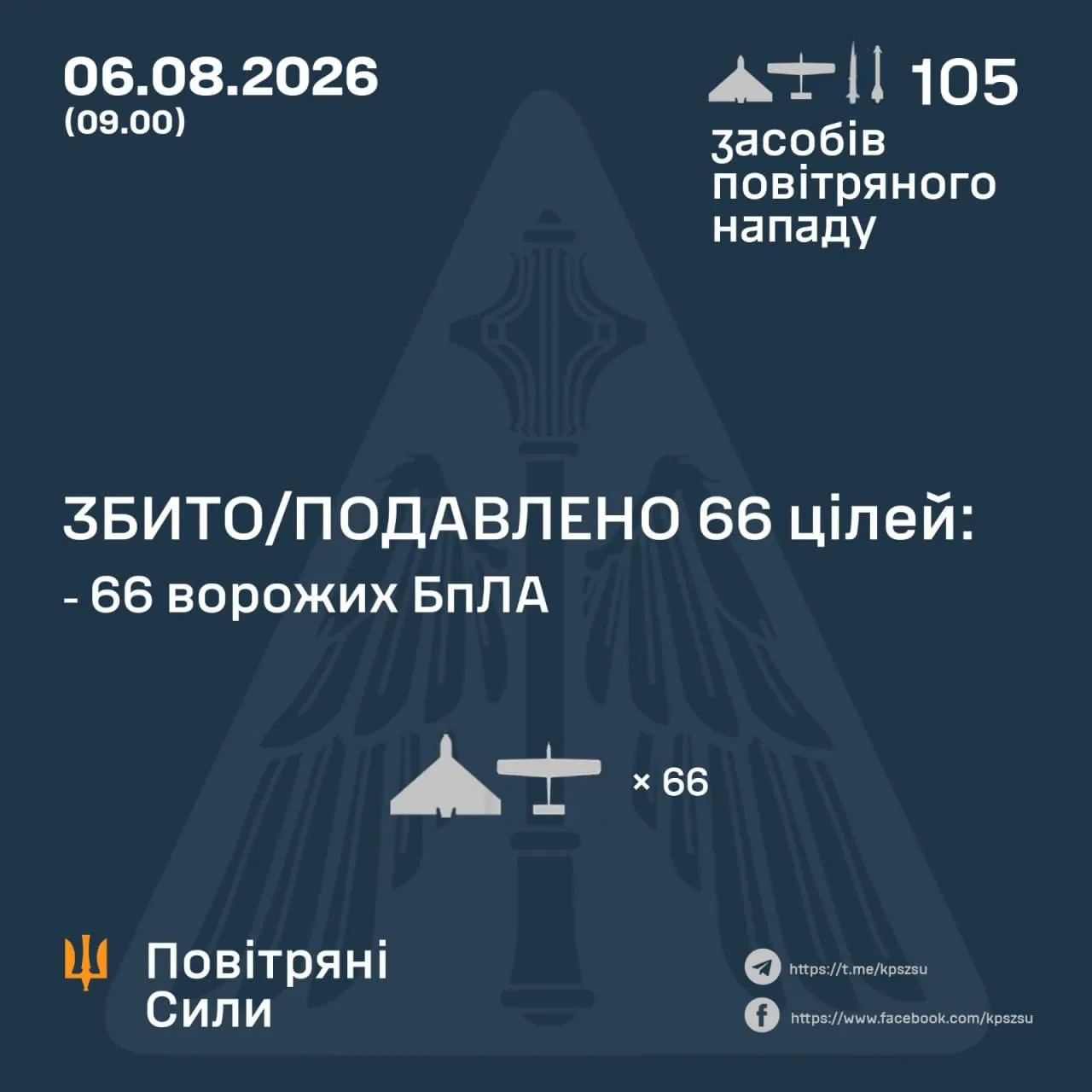 В августе противник перестал публиковать данные о перехваченных баллистических и крылатых ракетах